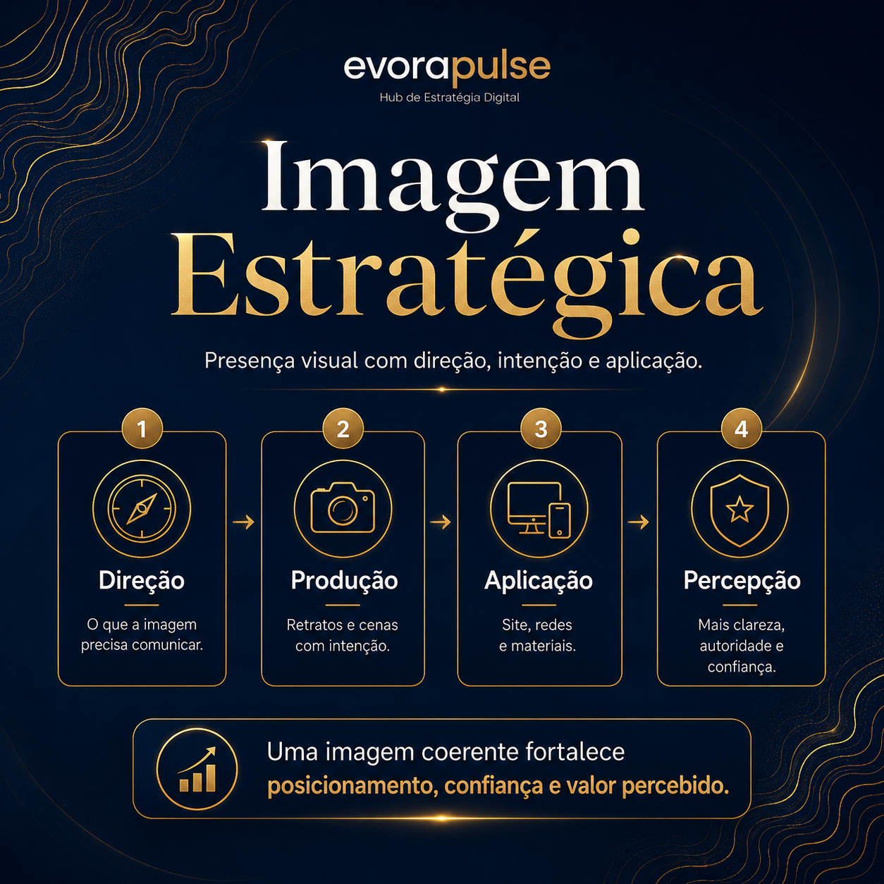 Imagem estratégica, fotografia corporativa, aplicação visual e percepção profissional