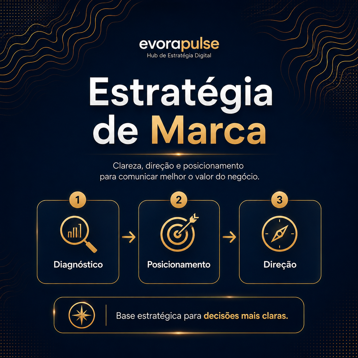 Estratégia de marca, diagnóstico, posicionamento e direção de comunicação