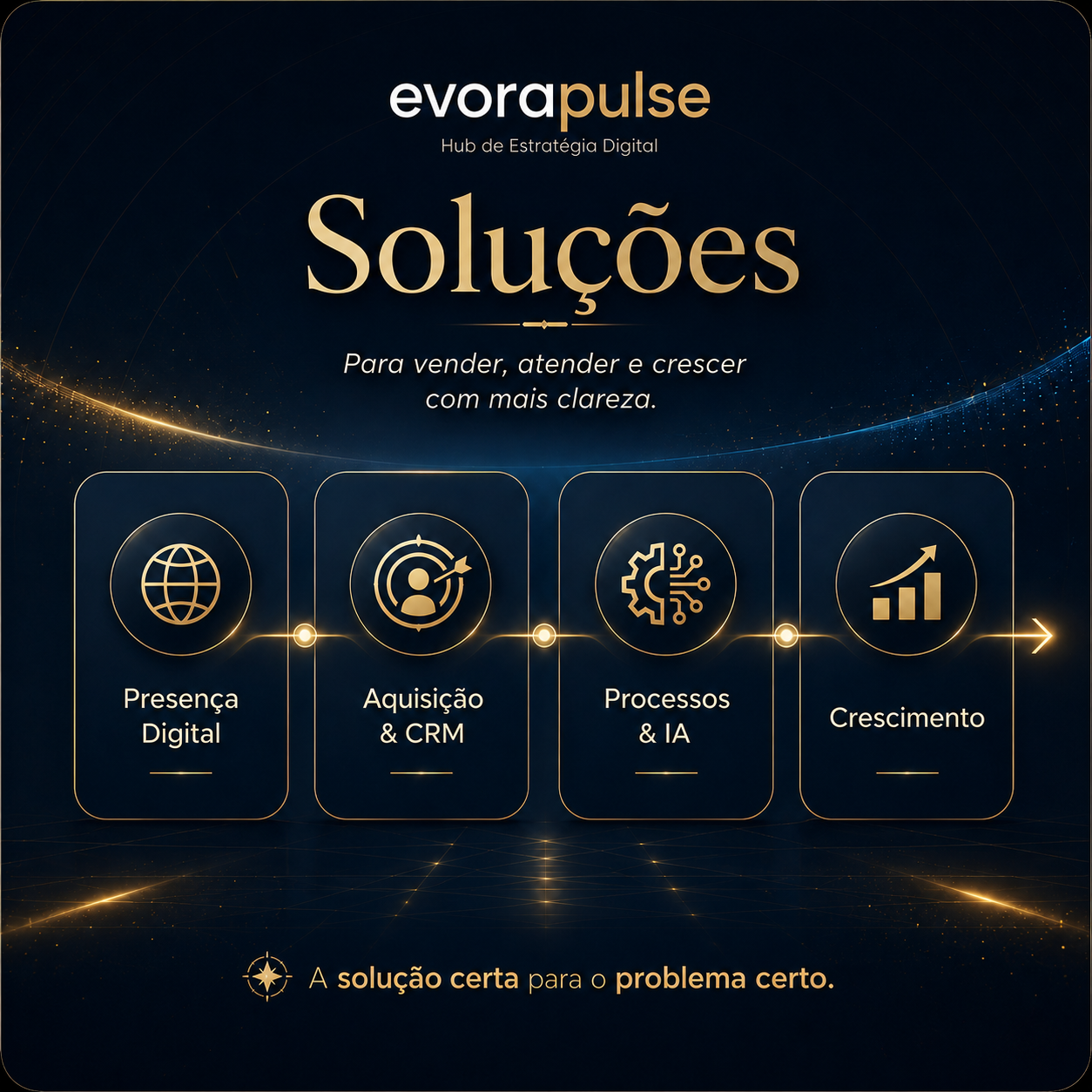 Soluções para negócios com site profissional, CRM, automação, processos e crescimento
