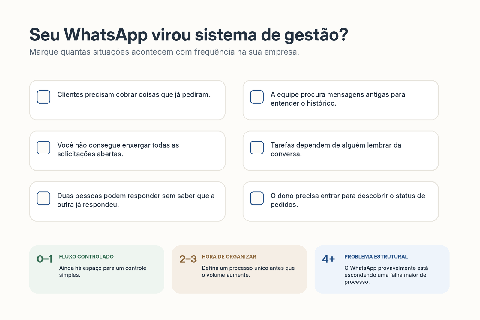 Diagnóstico com seis sinais de que o WhatsApp está sendo usado como sistema de gestão