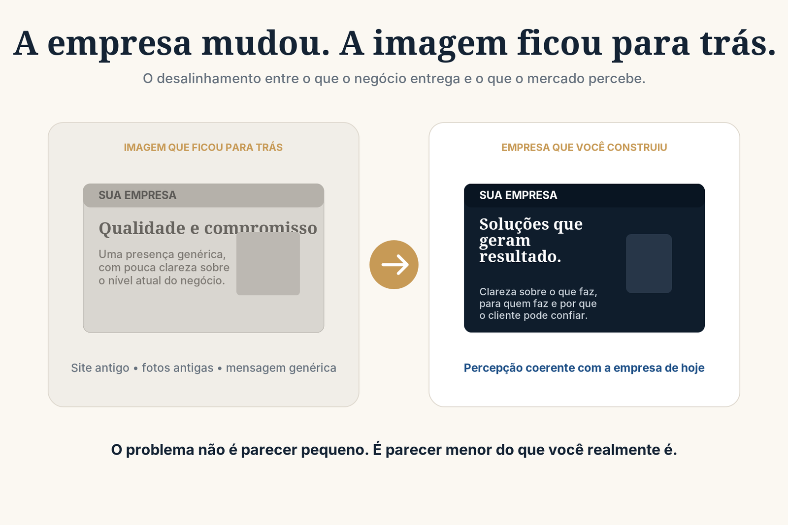 Comparação entre uma empresa que evoluiu e uma presença digital que ficou para trás