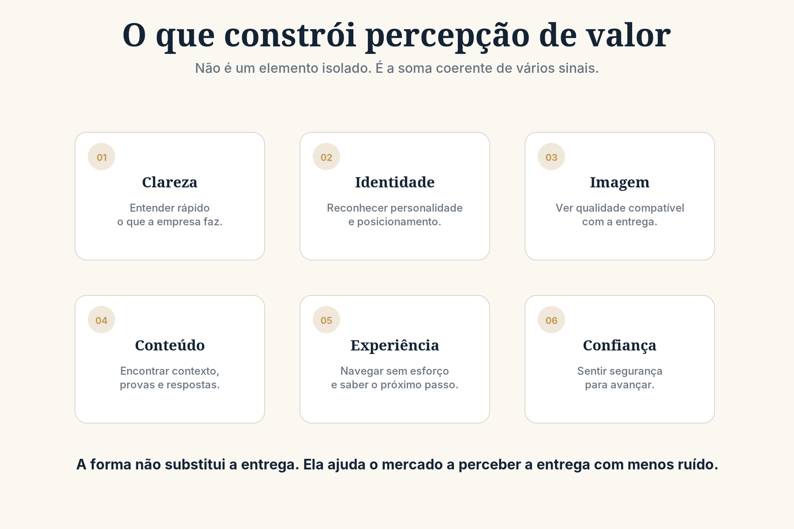 Seis elementos que constroem percepção de valor: clareza, identidade, imagem, conteúdo, experiência e confiança