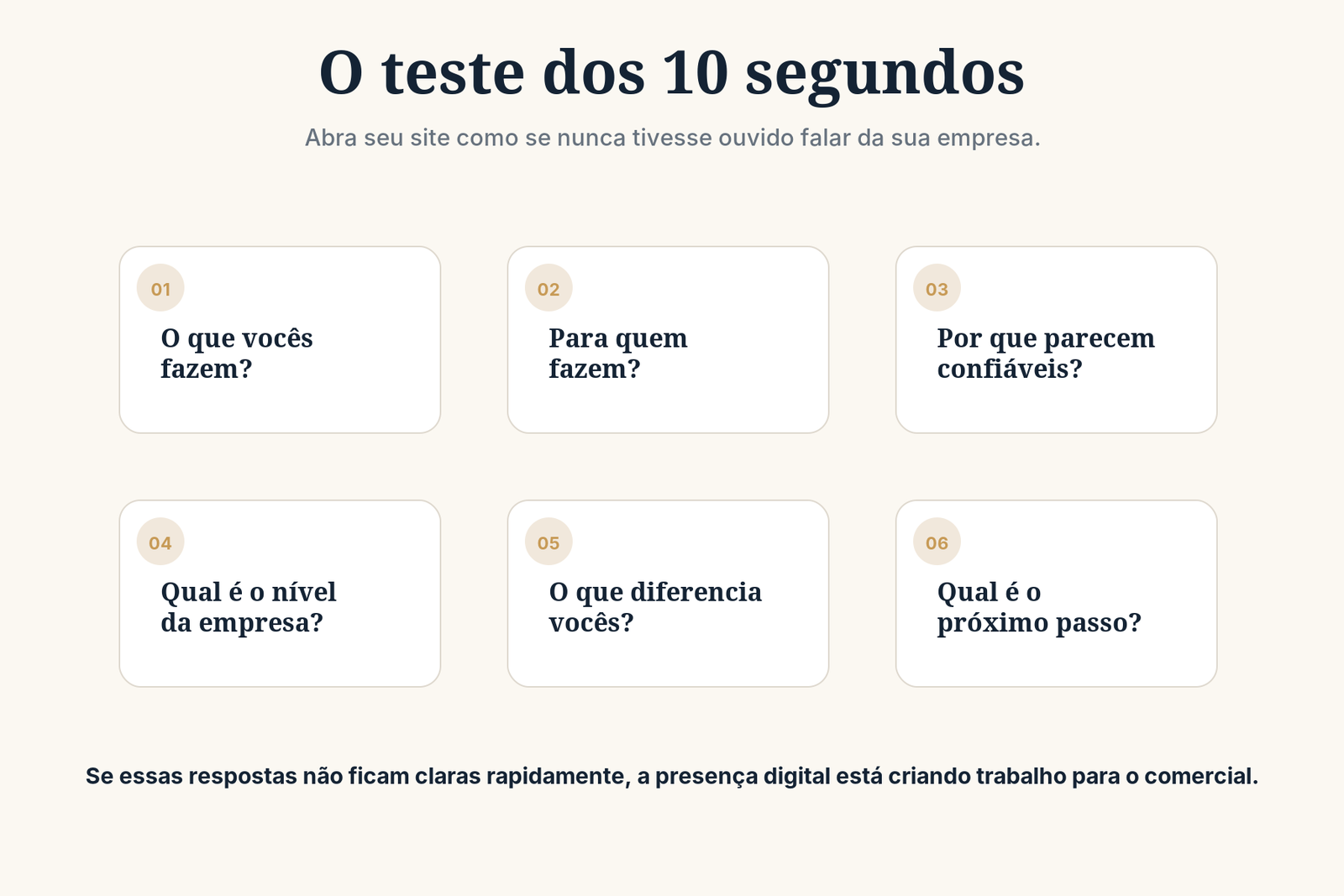 Seis perguntas do teste dos 10 segundos para avaliar um site empresarial