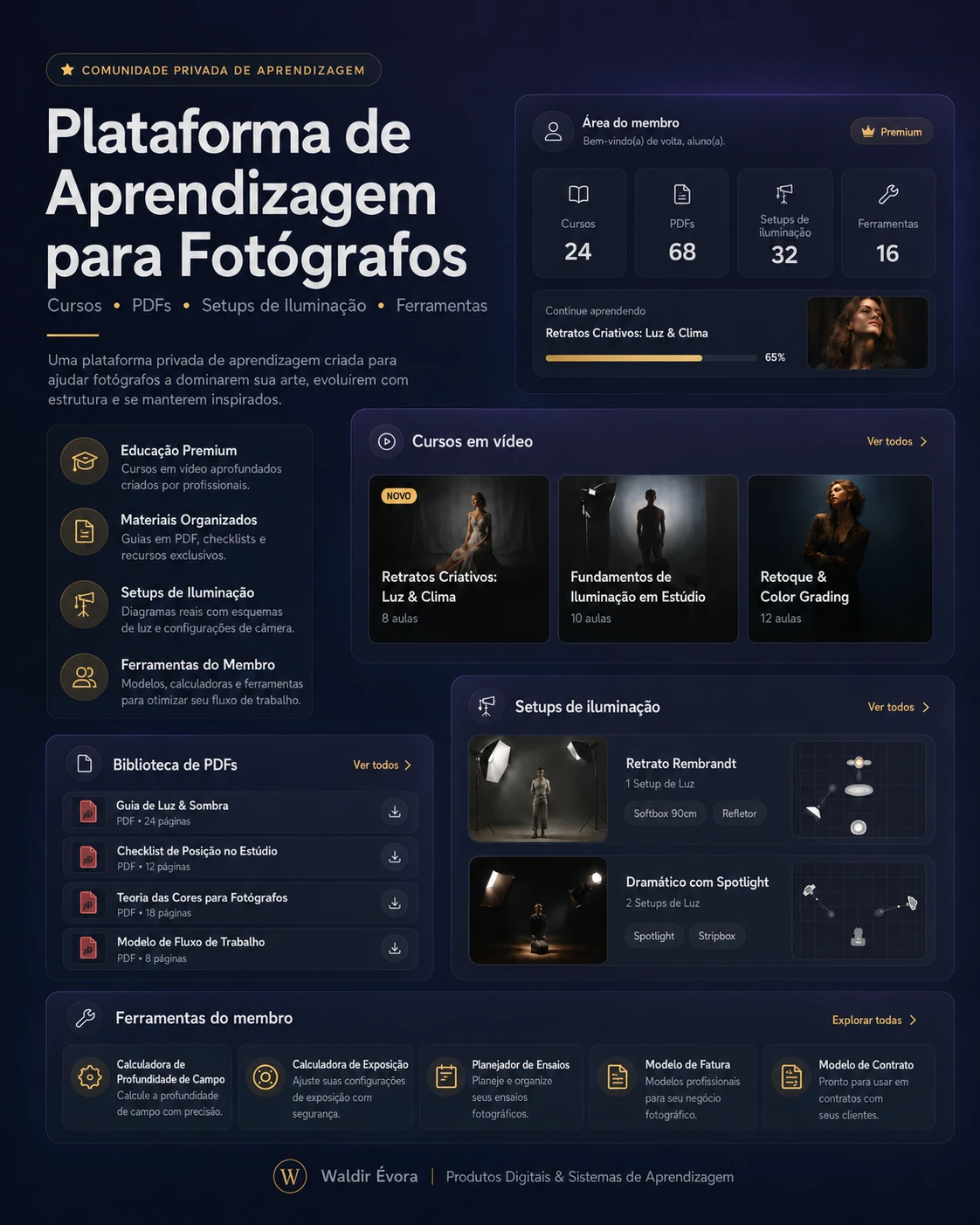 Plataforma privada de aprendizagem para fotógrafos com cursos, PDFs, setups de iluminação e ferramentas