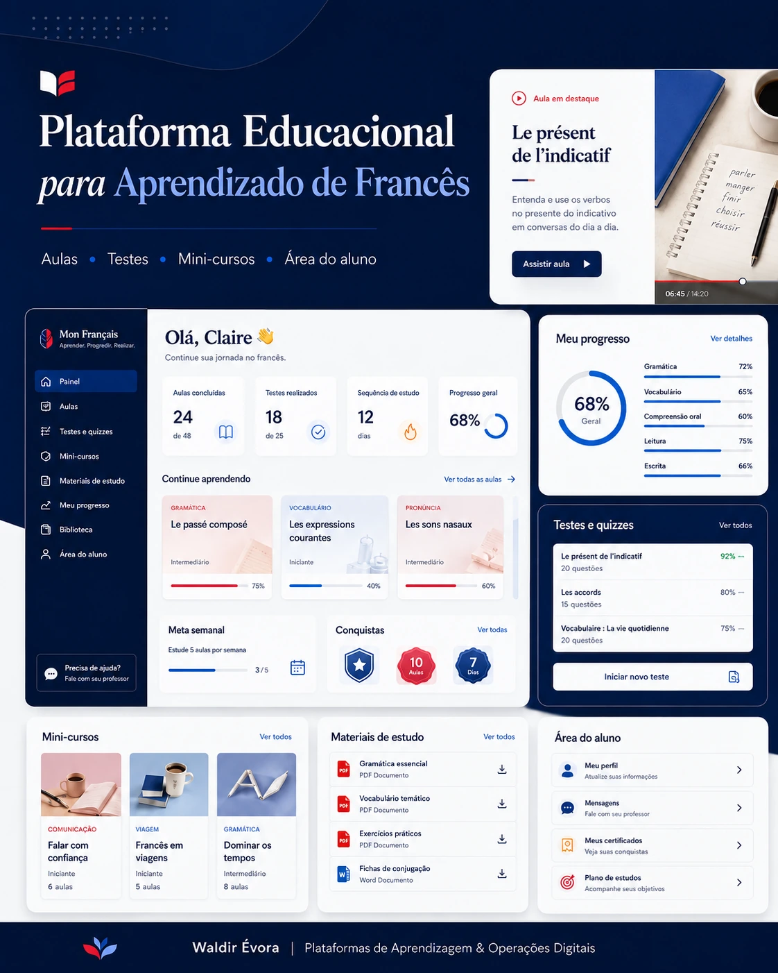 Plataforma educacional para aprendizado de francês com aulas, testes, mini-cursos e materiais
