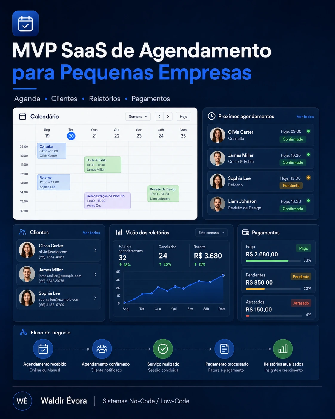 MVP SaaS de agendamento, clientes, relatórios e pagamentos para pequenas empresas