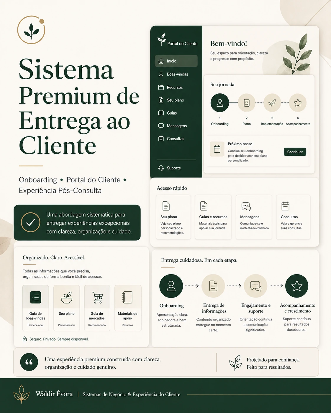 Sistema premium de entrega ao cliente para onboarding e pós-consulta