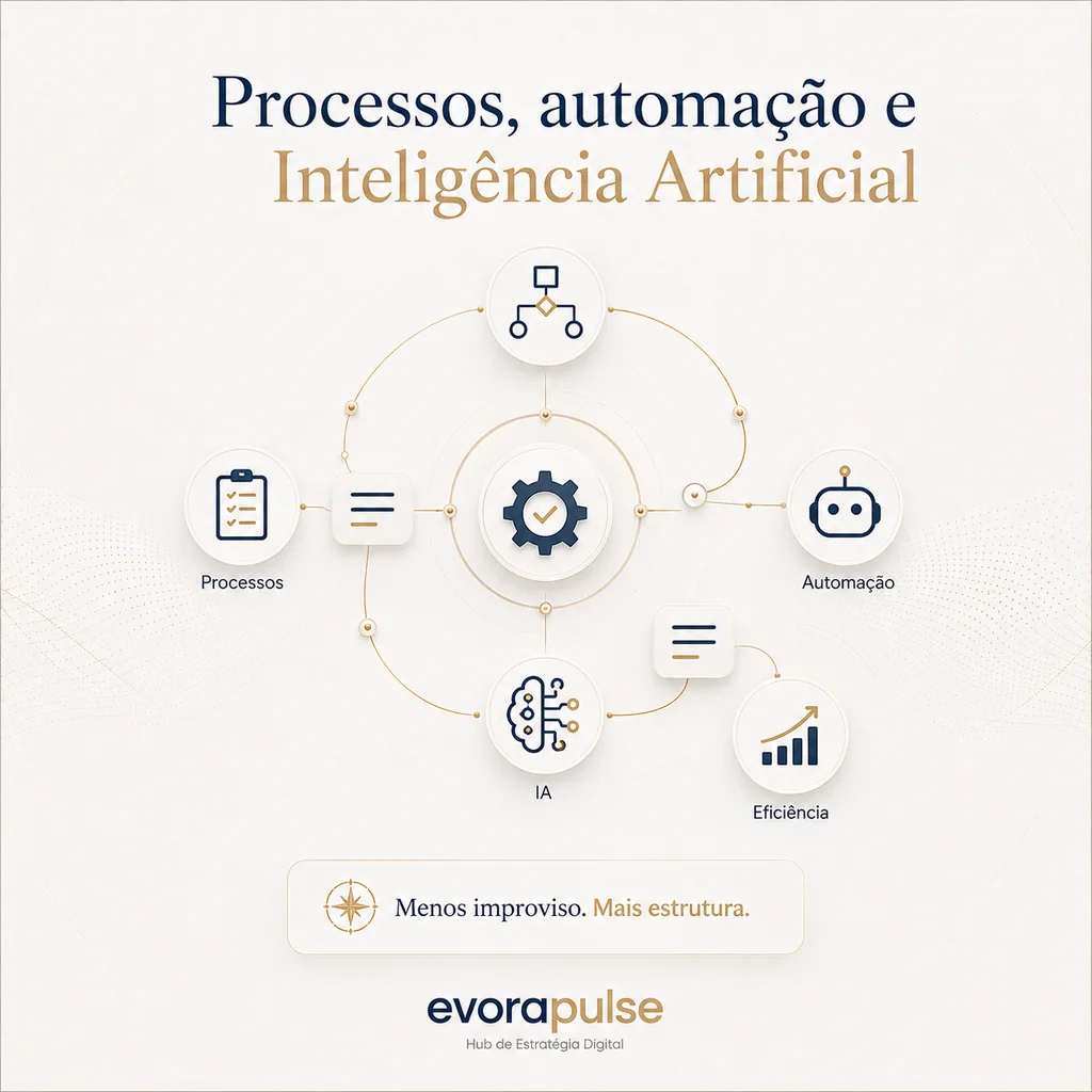 Representação visual de processos empresariais, automação e Inteligência Artificial aplicada