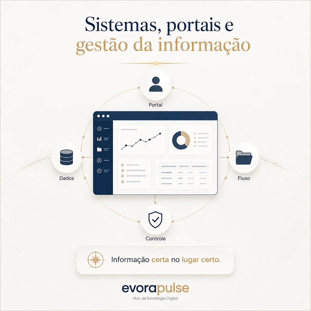Representação visual de sistema, portal, dashboard e centralização de dados empresariais