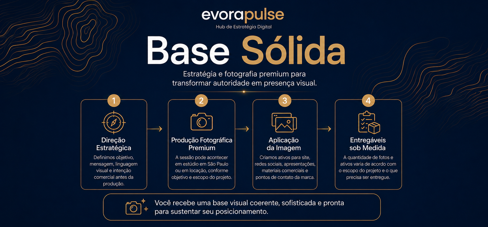 Base Sólida - Direção estratégica, fotografia premium e entregáveis sob medida